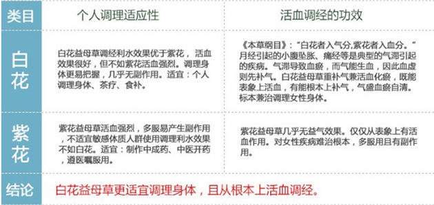 ��α�����ĸ��